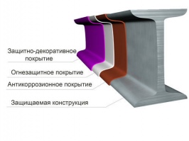 Огнезащитная краска НЕОФЛЭЙМ 513